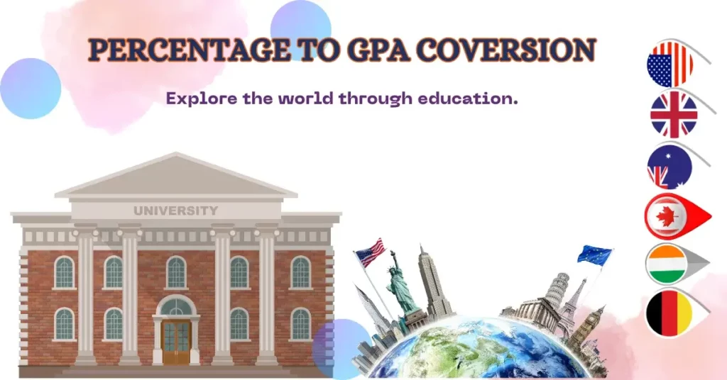 Percentage to GPA Conversion